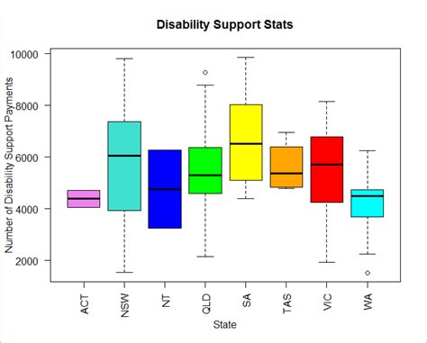 examples of box plot